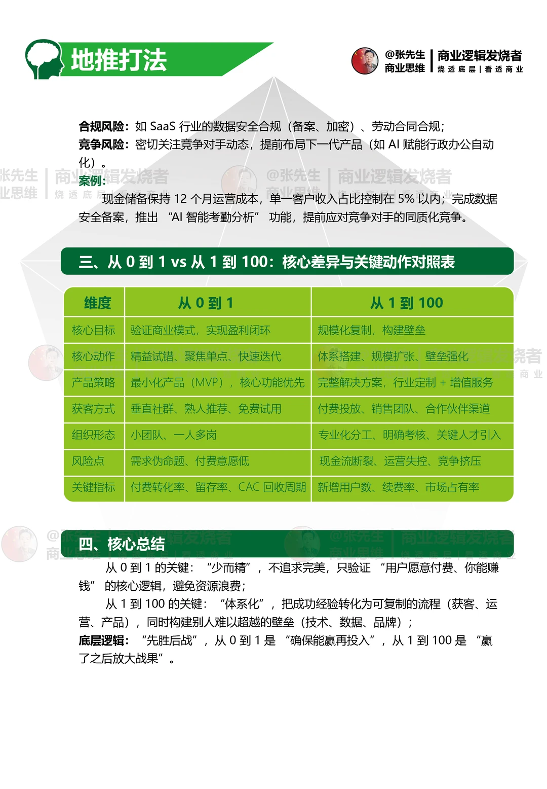 商业模式验证 实现从 0 到100闭环