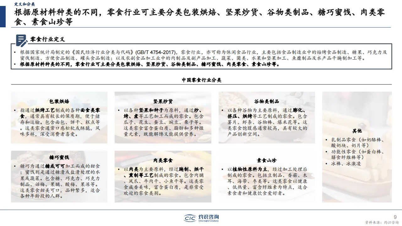 2024中国零食行业蓝皮书?