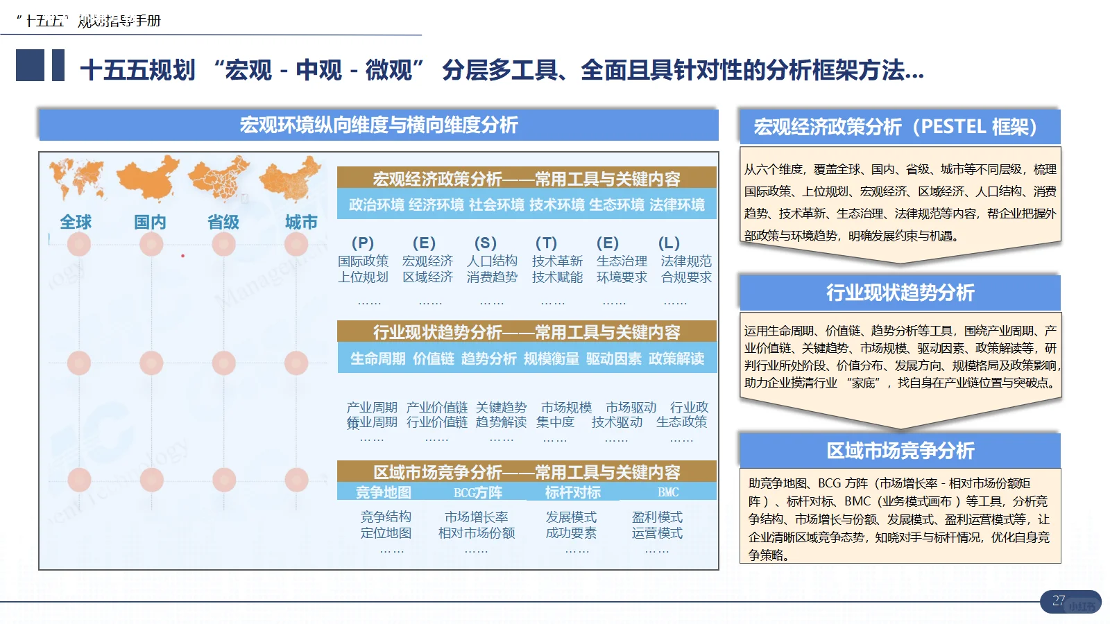 十五五企业战略规划编制方案指南干货分享