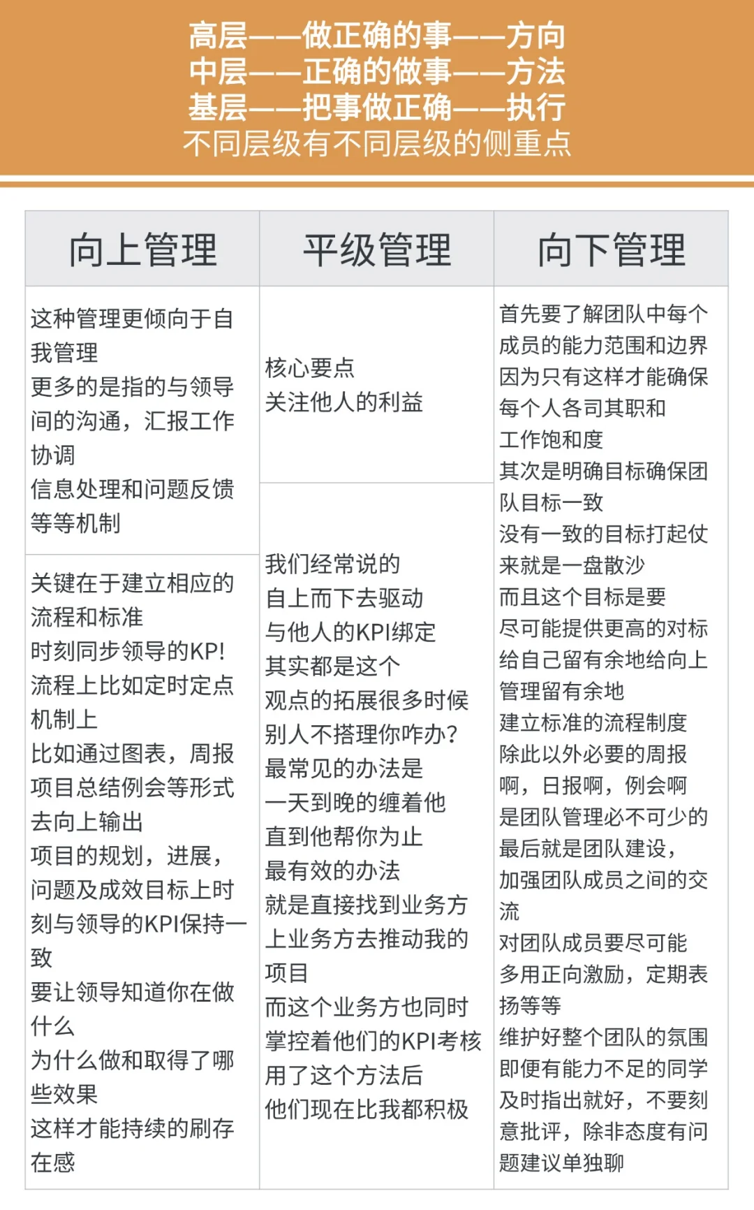 什么是管理?