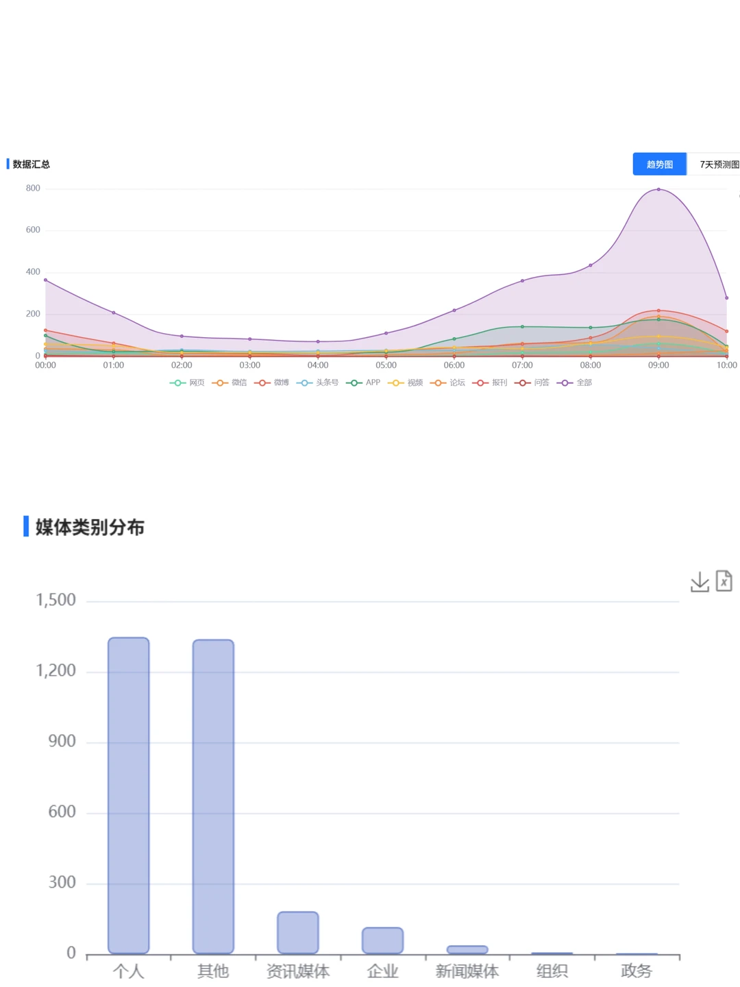 五分钟搞定舆情报告！?✨