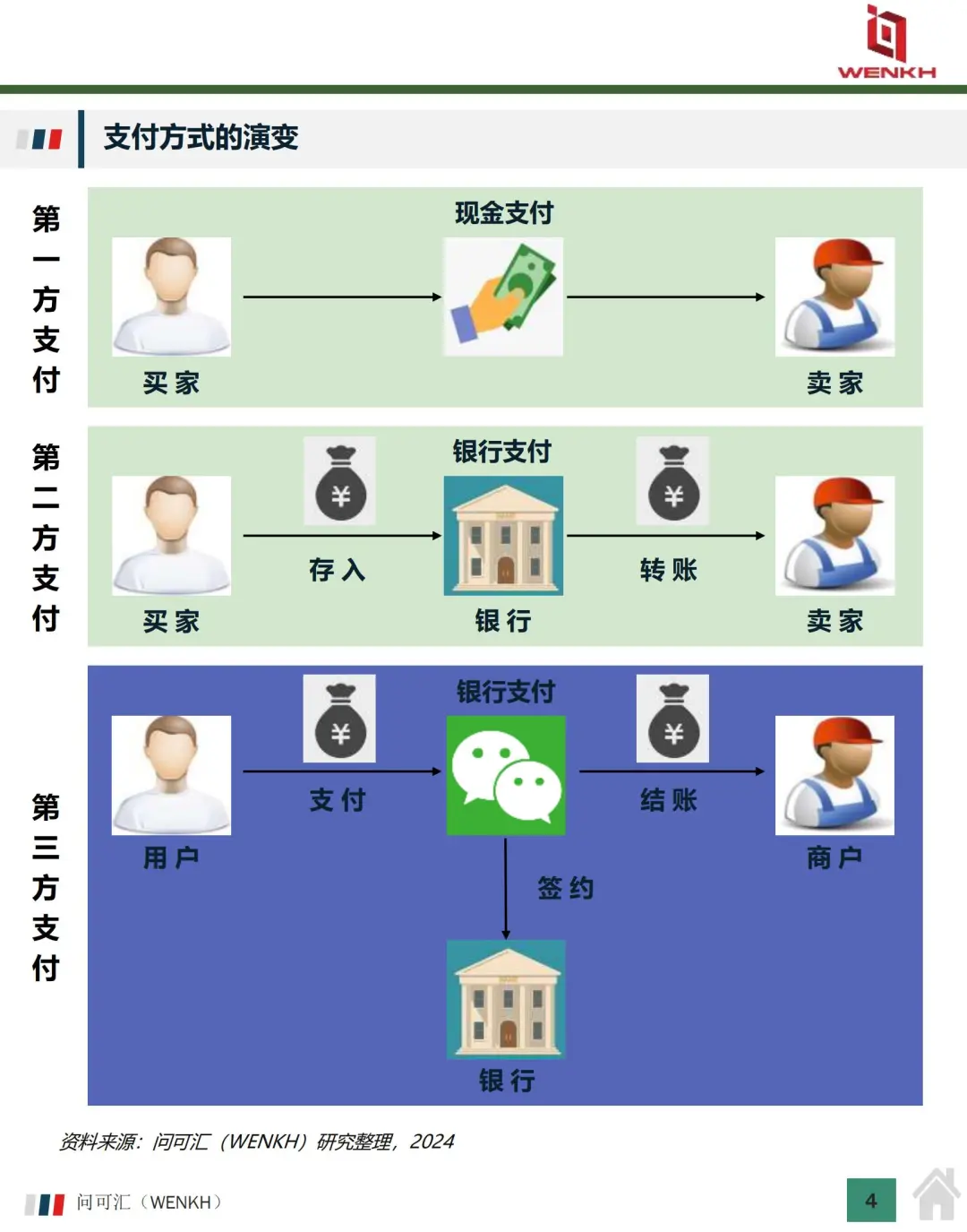 2025 第三方支付市场规模分析