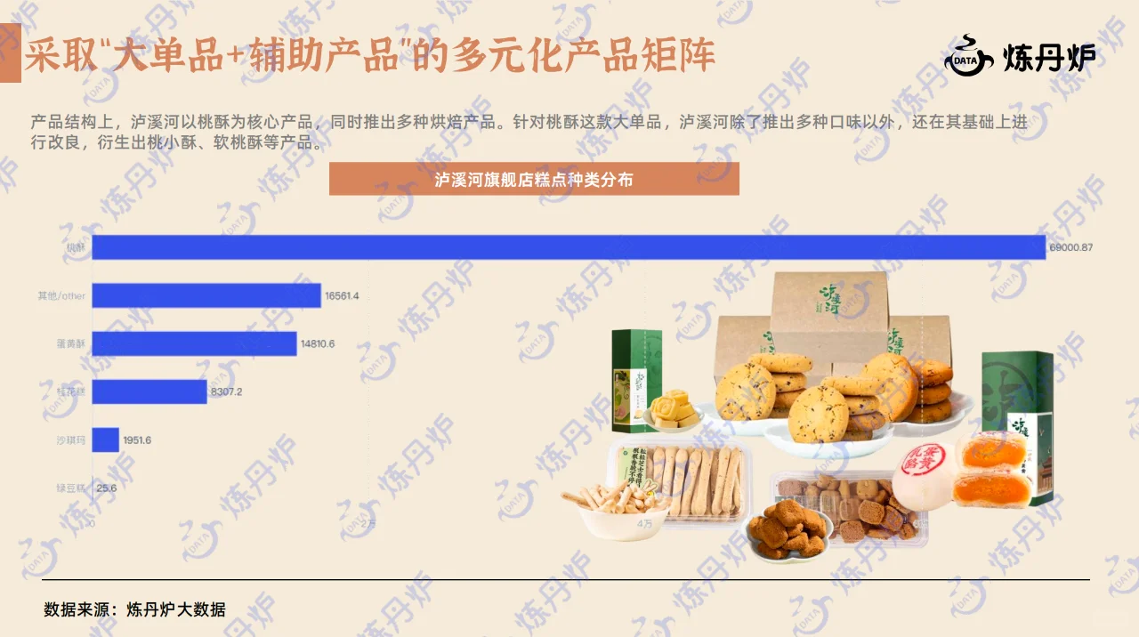 行研报告｜新中式糕点行业研究报告