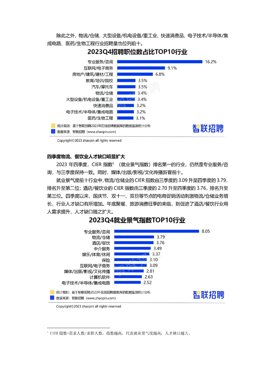 四季度人才市场热点 | 行业报告