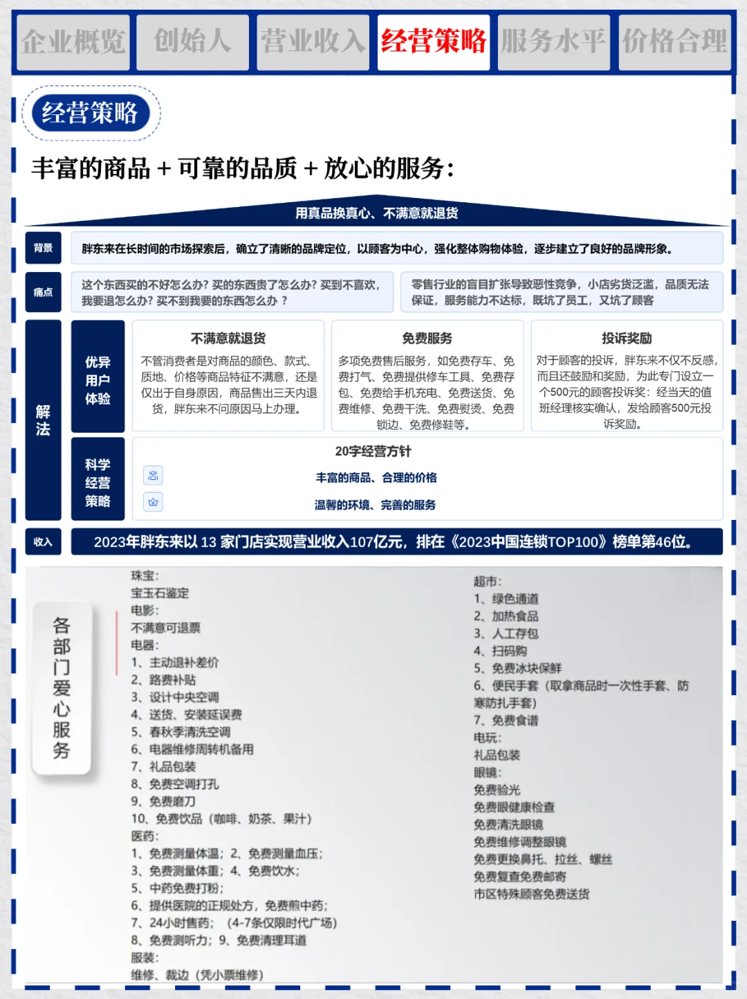 一天吃透一个商业案例 NO.2 超市神话胖东来