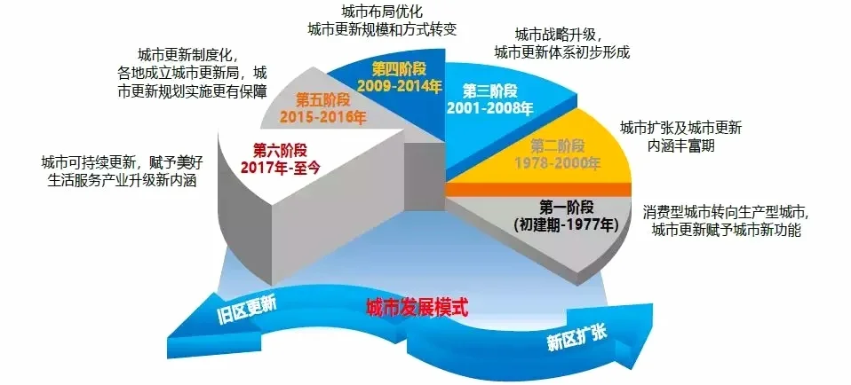 从5㎡到50㎡?中国住房结构变化与转型