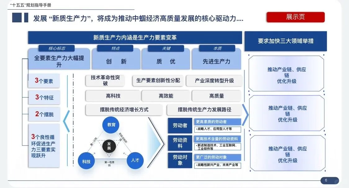 172页可编辑 PPT“十五五”企业战略规划指