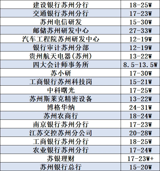 苏州龙企业推荐汇总＋地方科技公司领域