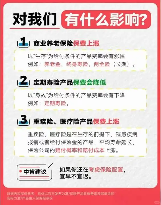 第四套生命周期表对我们生活的影响？