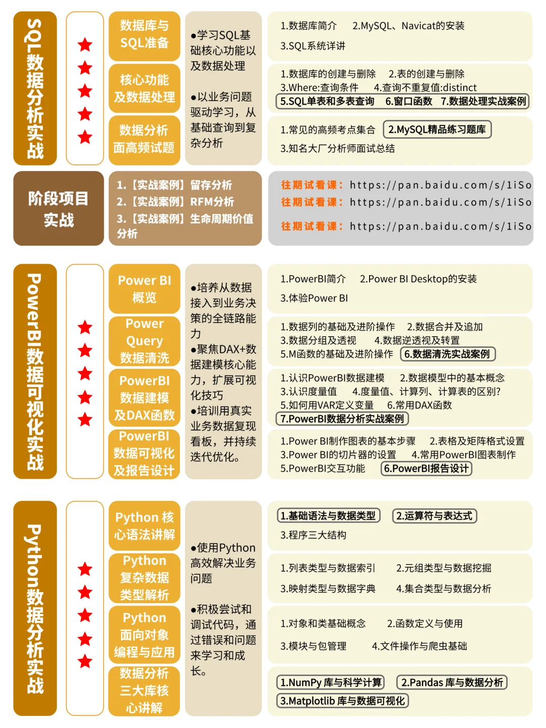 数据分析的学习顺序千万不要搞错了!