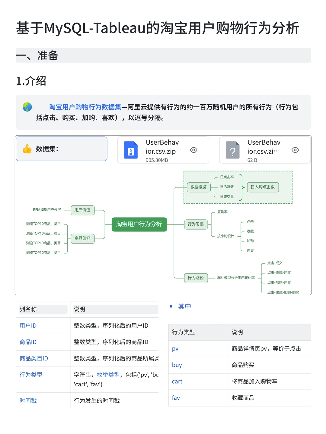 大厂项目：基于MySQL淘宝电商用户行为分析