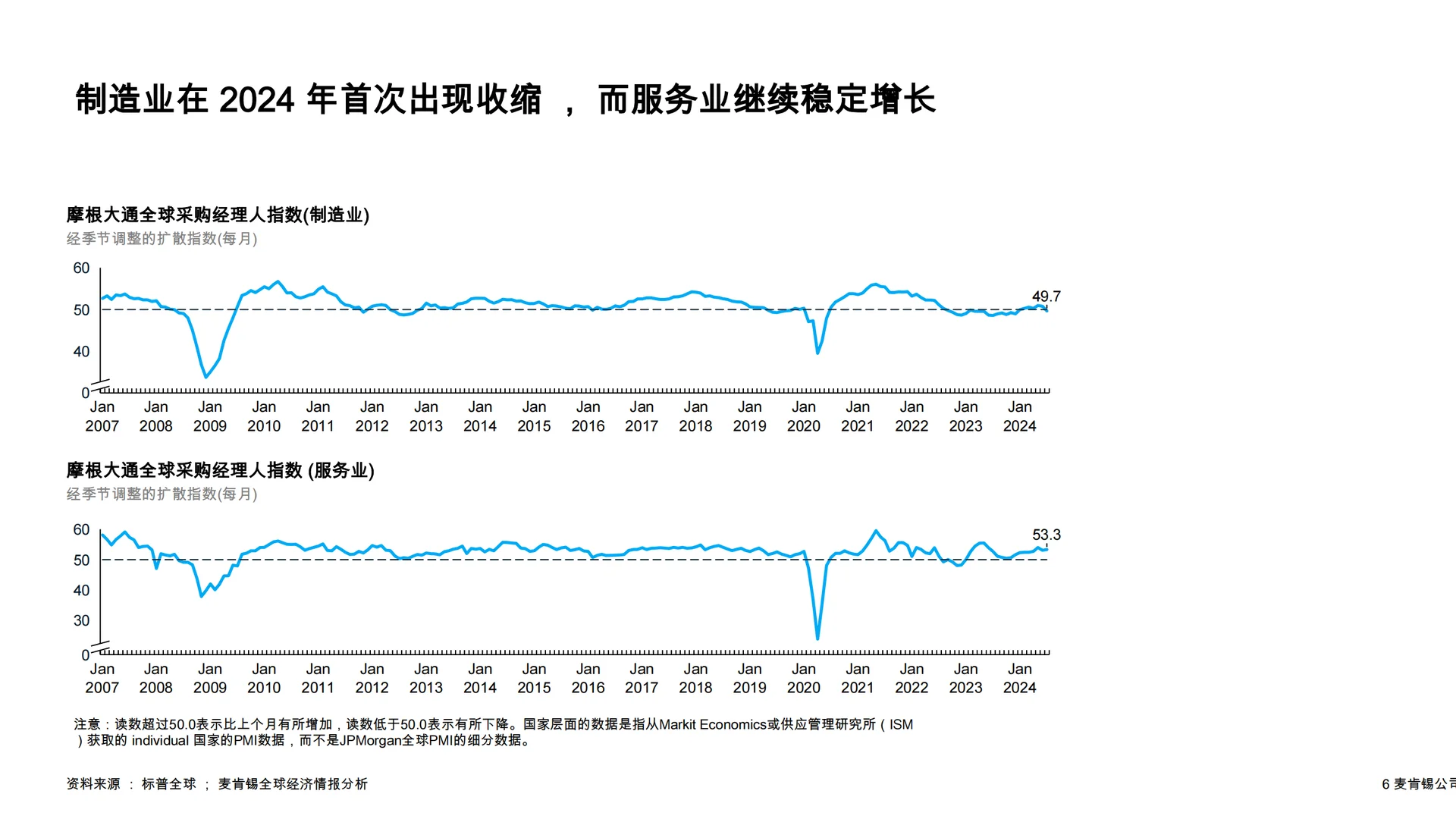 麦肯锡全球经济洞察报告