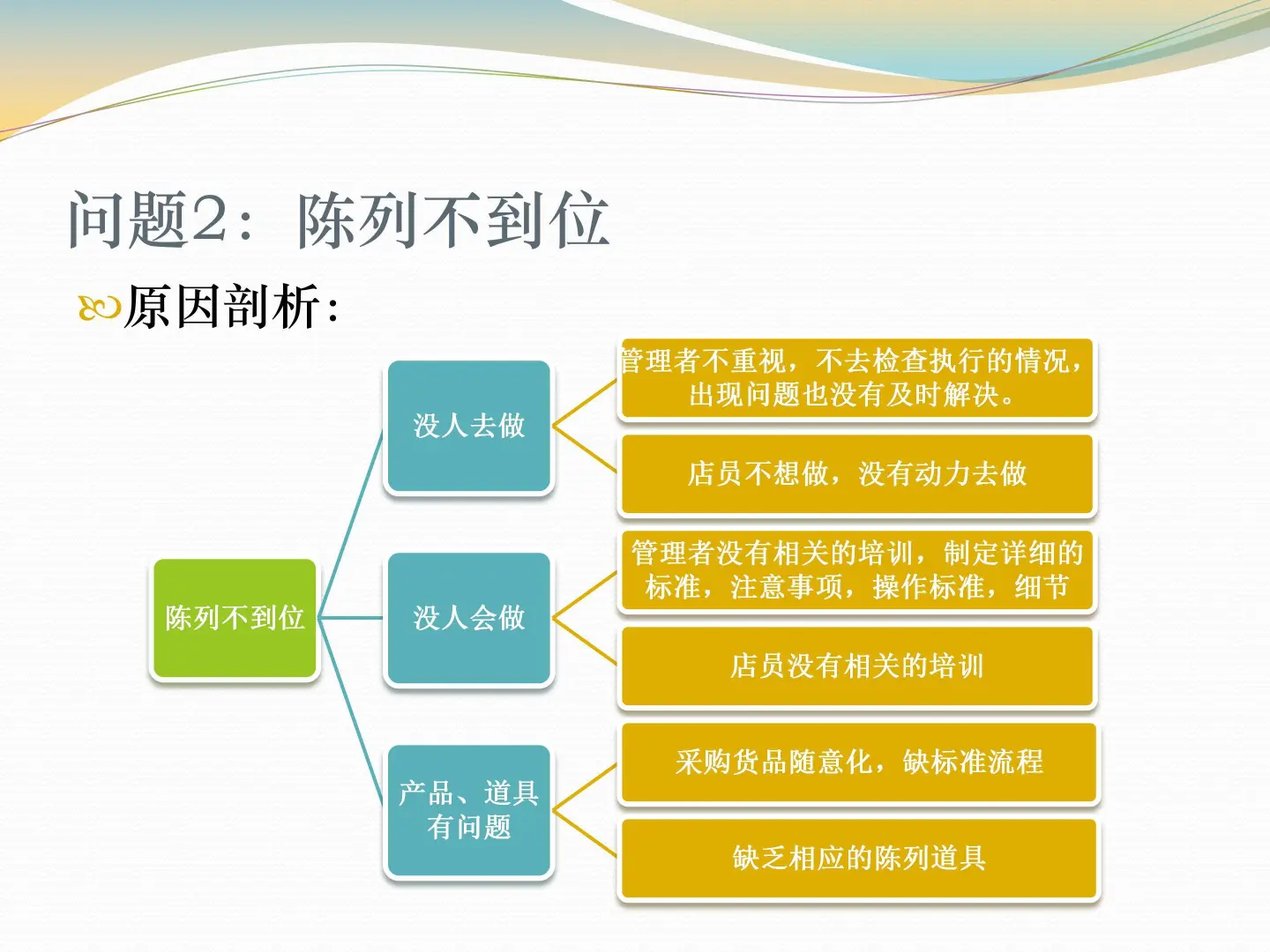 门店业绩增长4大提升方案丨干货