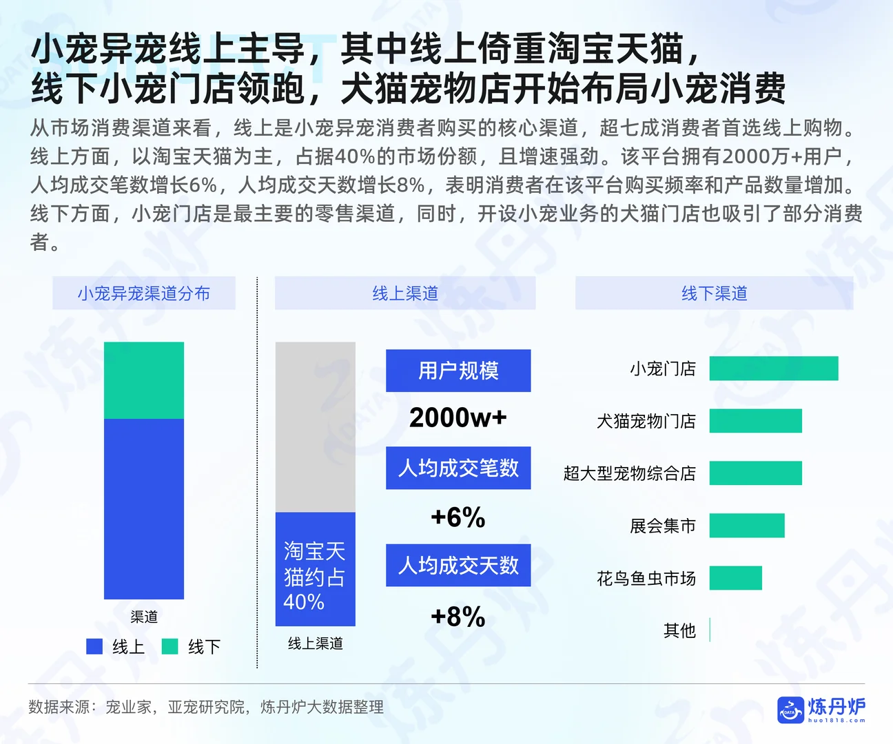 水族行业报告 水族小宠异宠市场消费报告