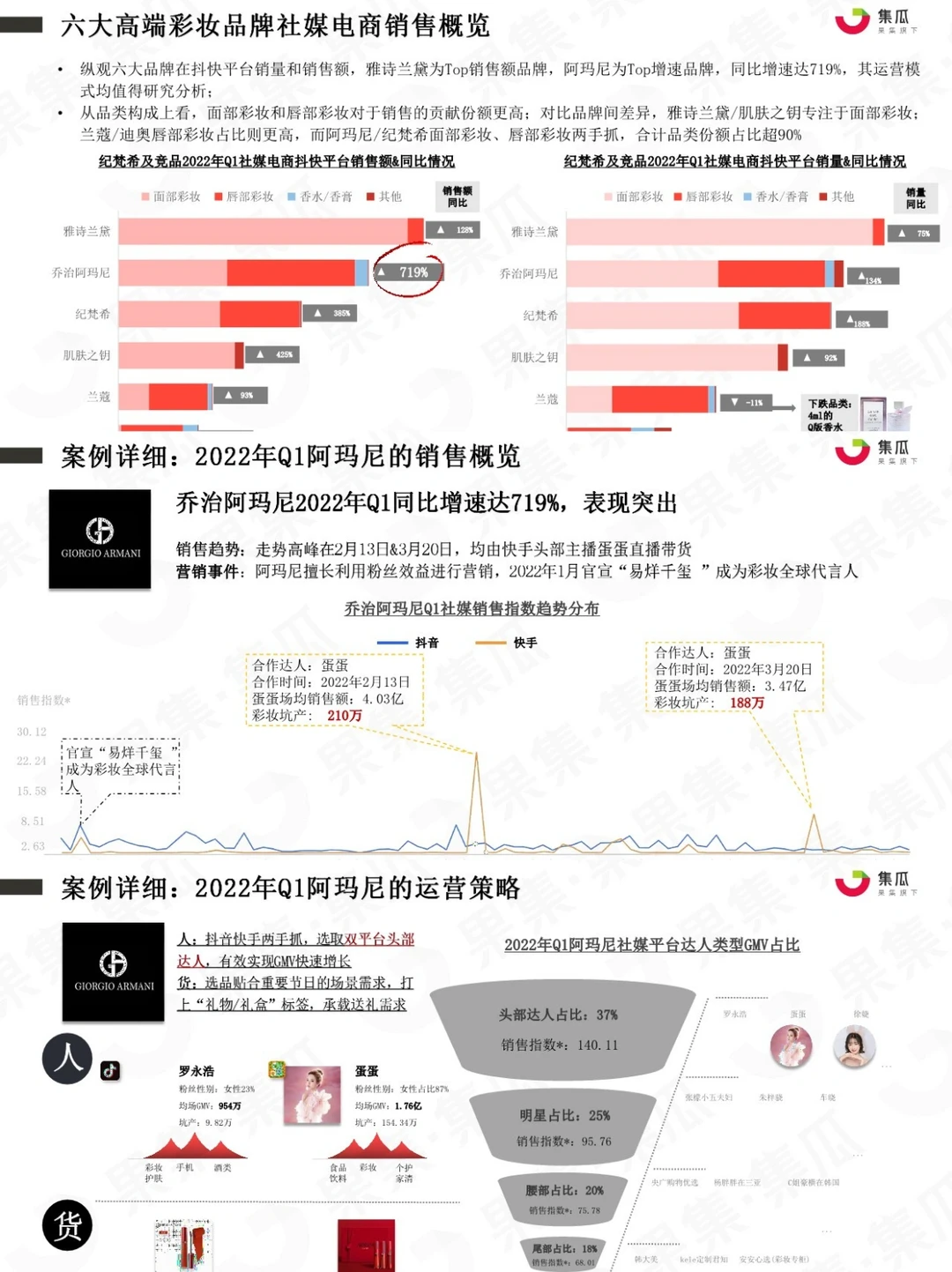 ?竞品分析|2022年高端彩妆品牌竞争分析