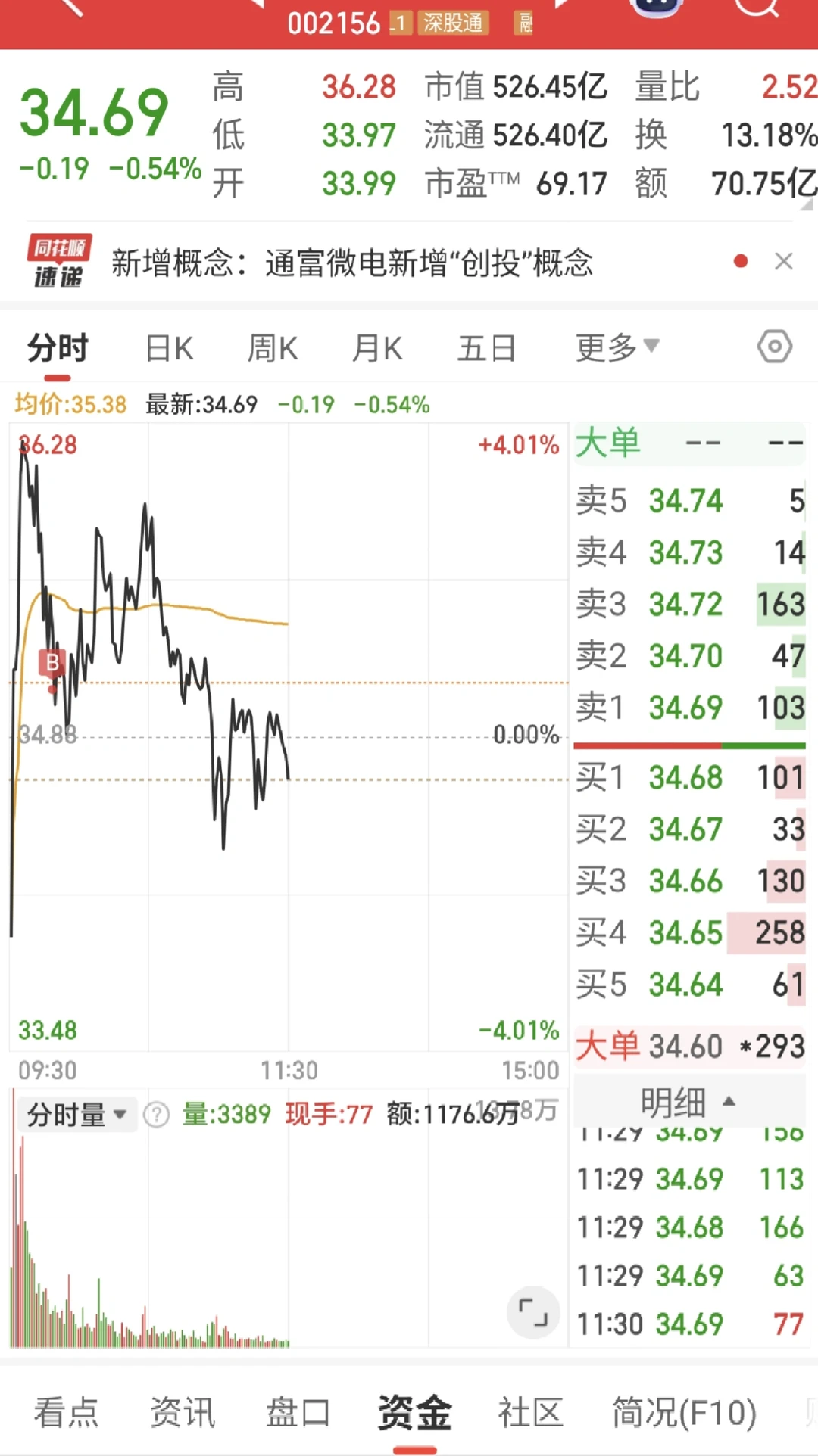 真是难搞啊