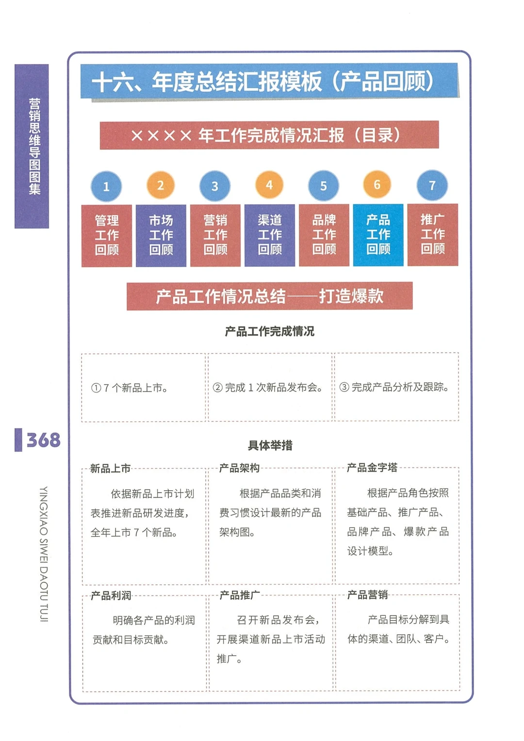 总结汇报模板