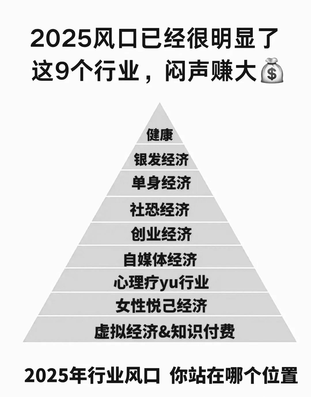 2025年风口已经很明显了，这9个行业前景广阔