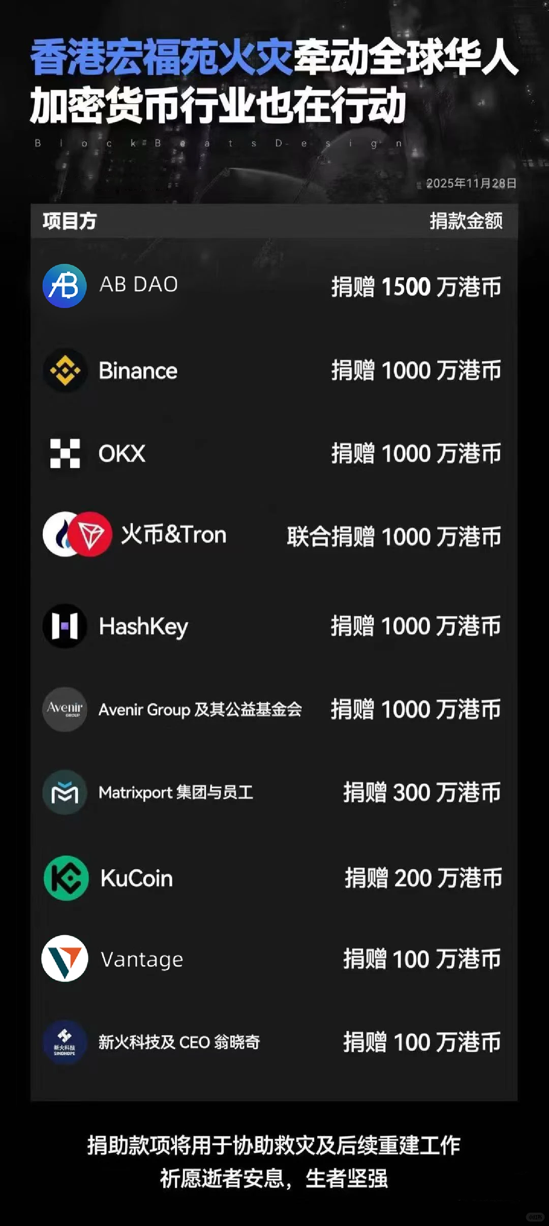 Web3 行业:这份温暖,将加速香港的恢复进