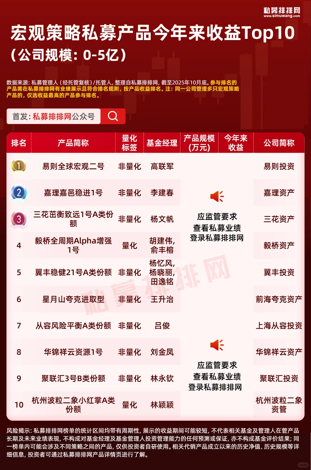 多资产策略火了?