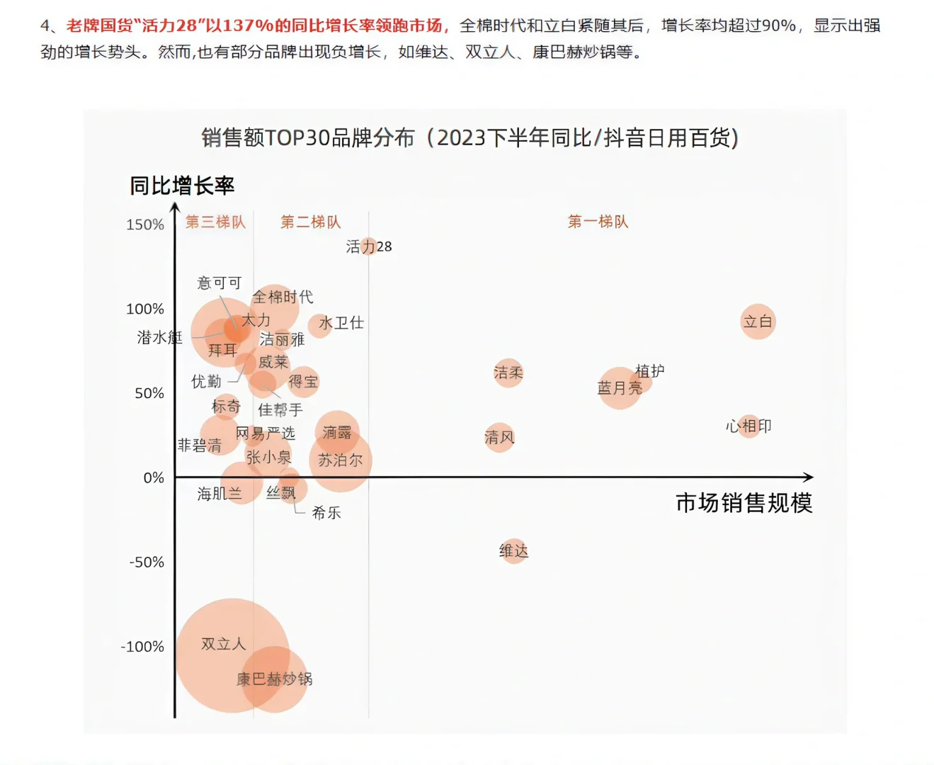 日用百货赛道:消费需求升级,大有机会