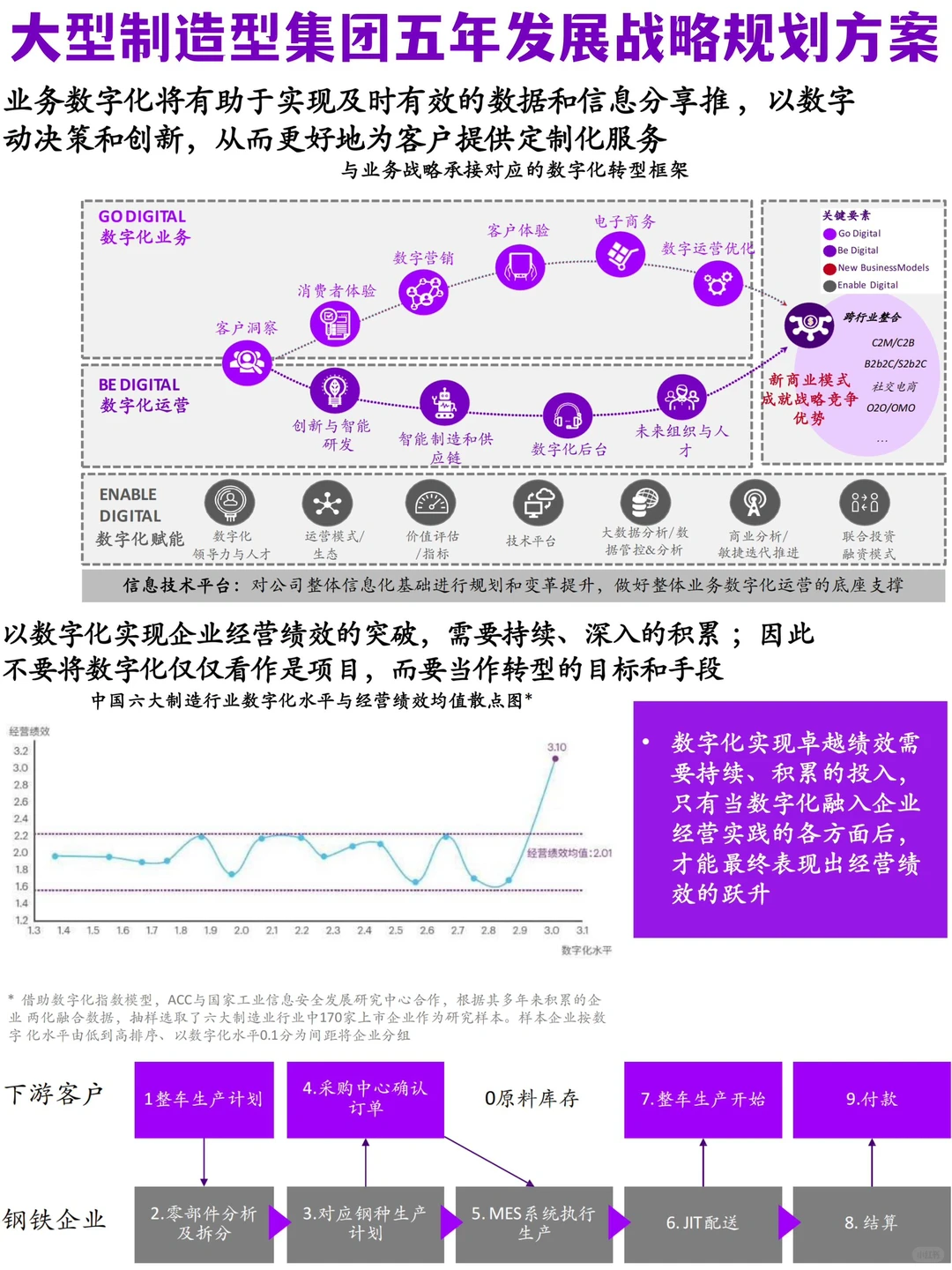 ?集团公司五年发展战略规划项目规化方案