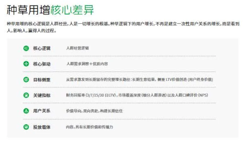 29页报告|2025年互联网行业种草用户增长