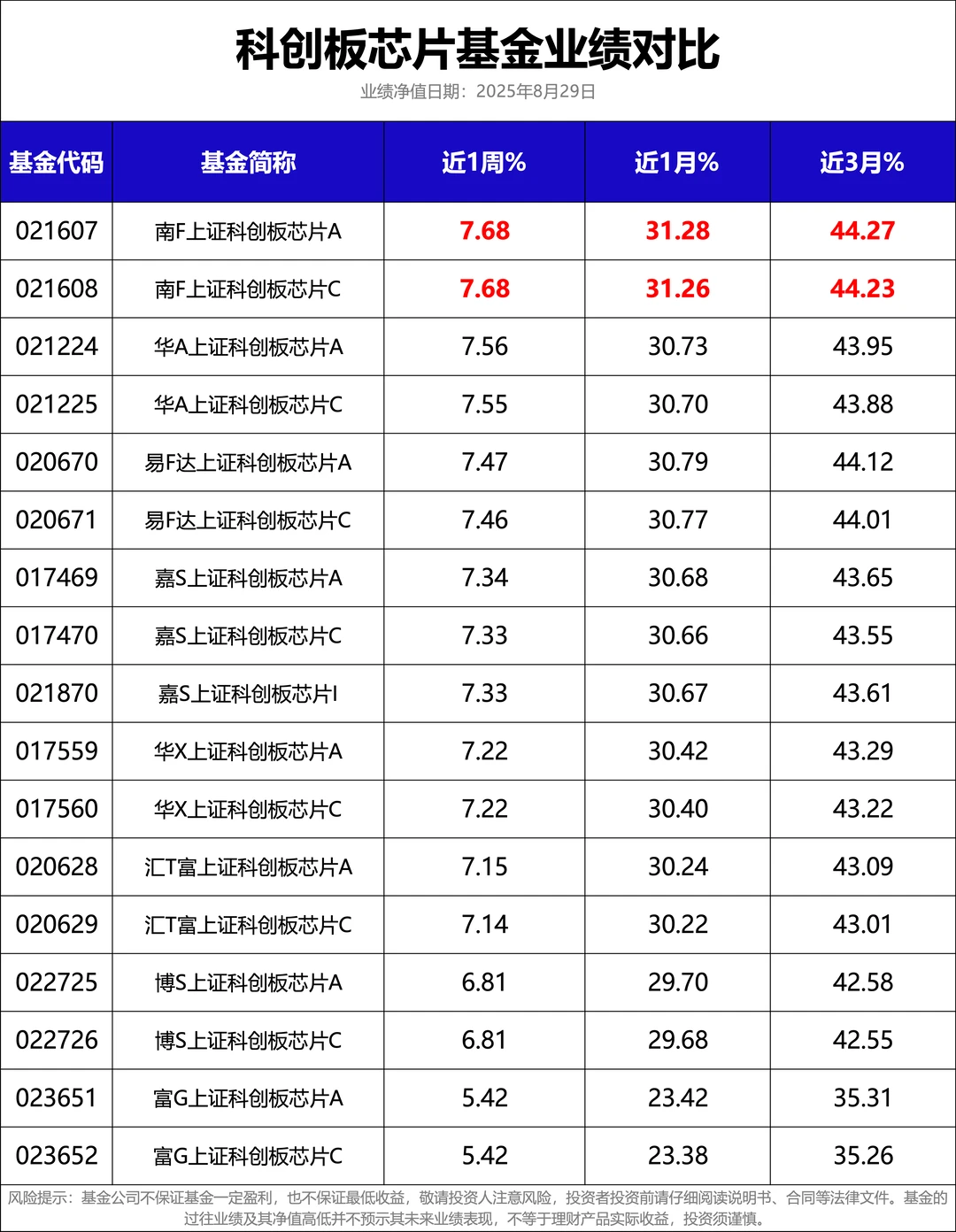 科技风口下的“芯”机遇,个人如何避免踏空!