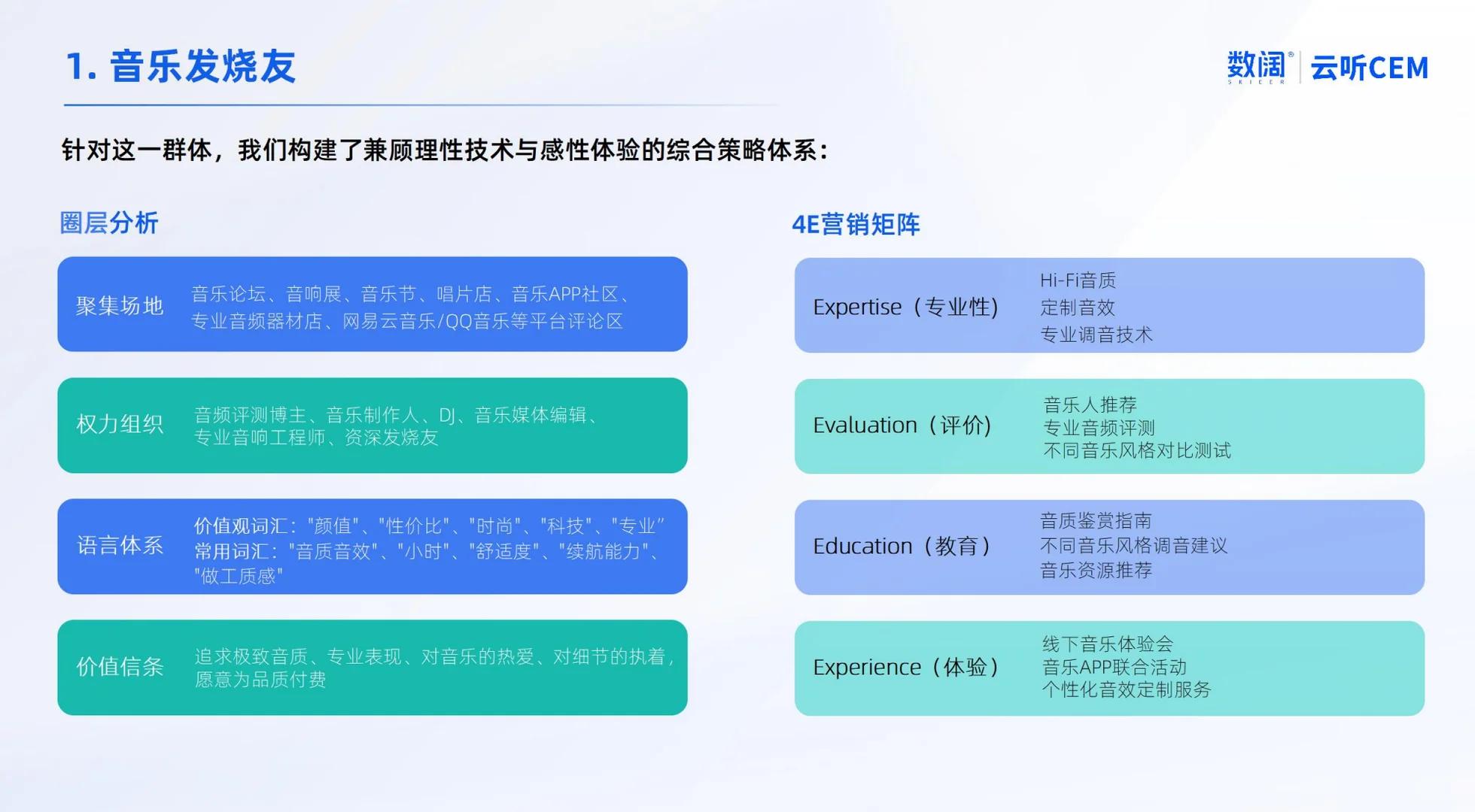 耳机用户VOC分析及需求洞察报告