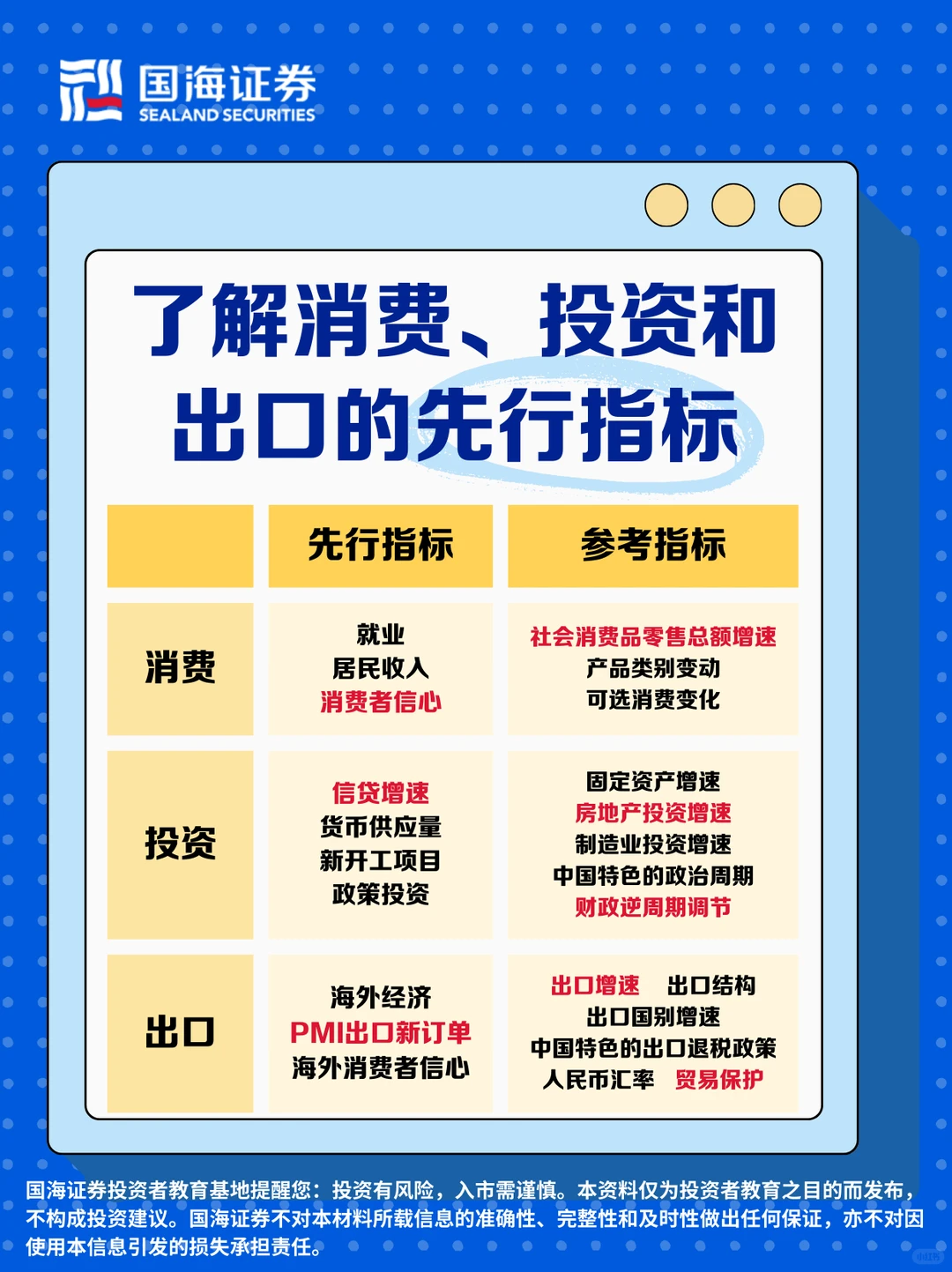 ?宏观经济指标速记秘籍来啦!?