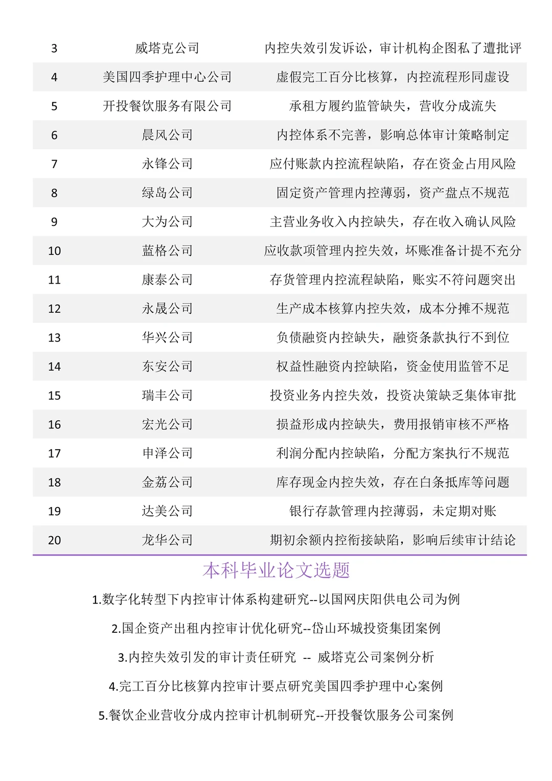 我导偷偷给的审计学案例让我参考?