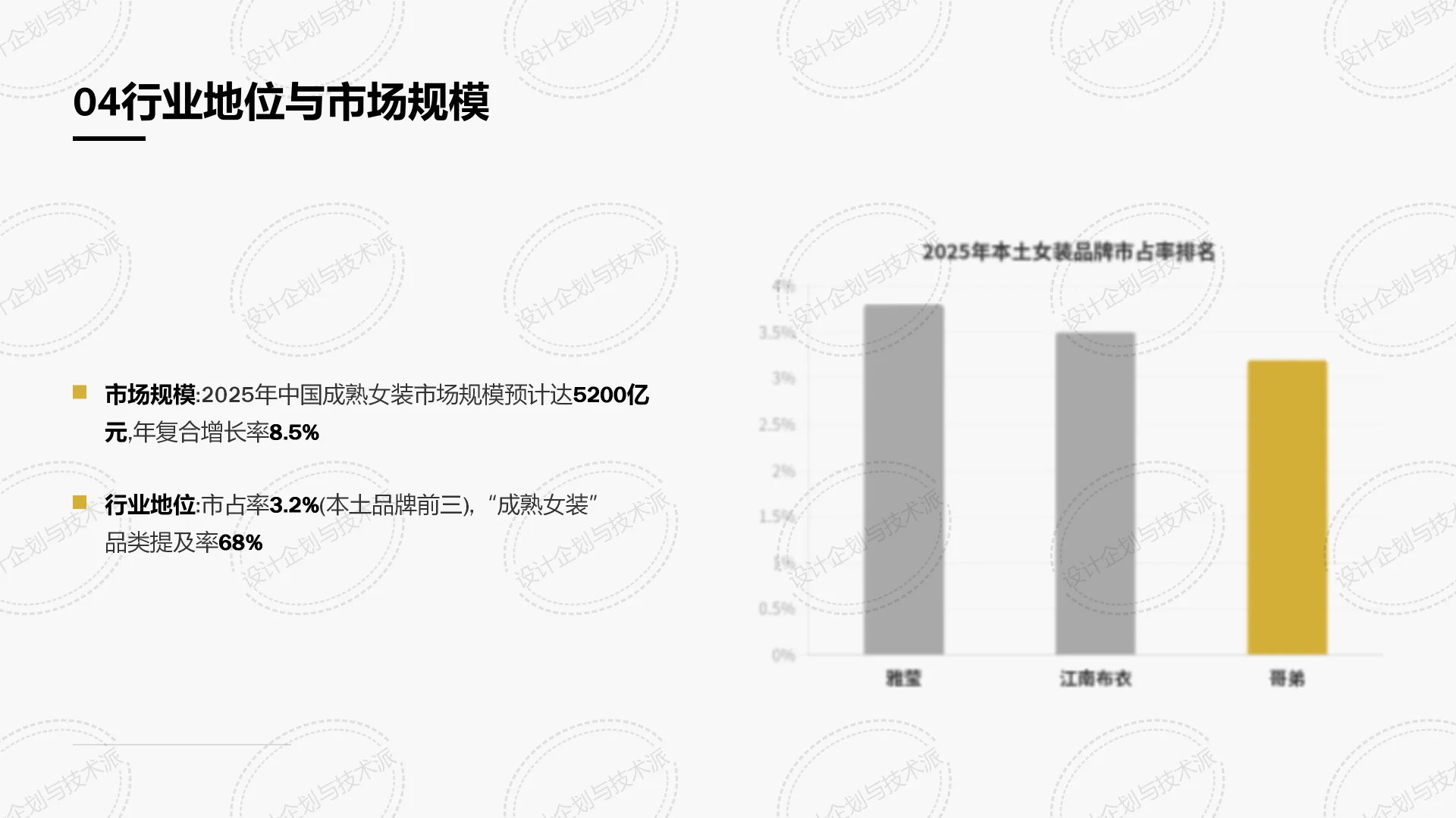 ?哥弟品牌二次增长战略全解析