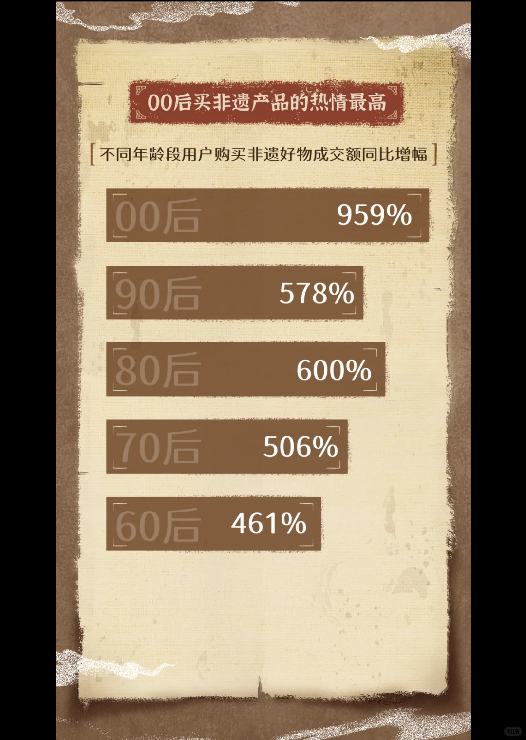 研究报告：非遗数据报告/行业研究报告