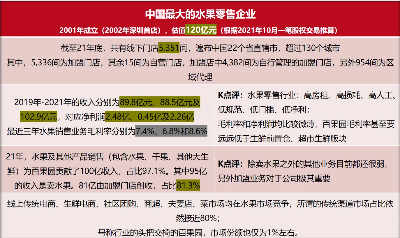 商业案例研究系列之百果园?