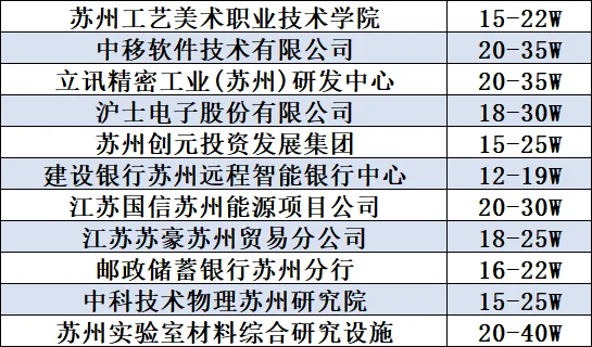 苏州龙企业推荐汇总＋地方科技公司领域