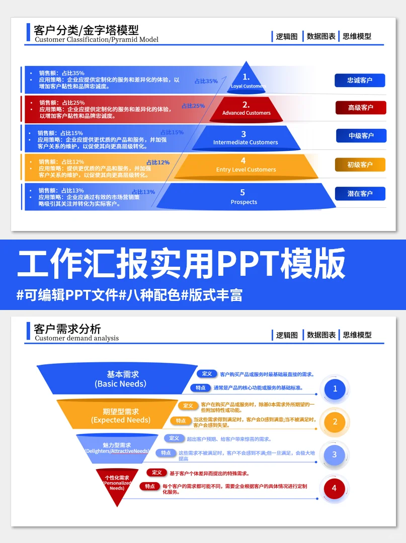 大厂同事做的用户画像分析调研PPT模版