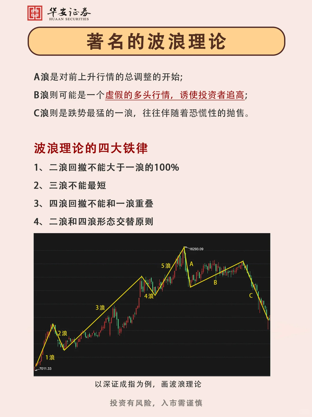 ?一文看懂波浪理论