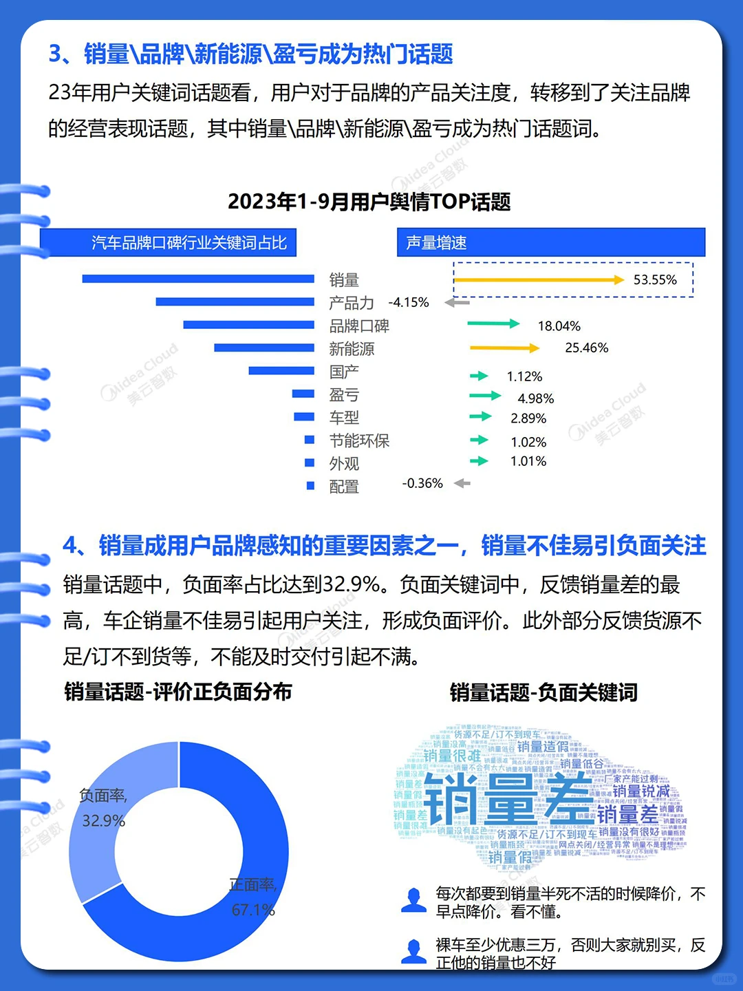 ?2023汽车行业分析蓝皮书（用户篇）?