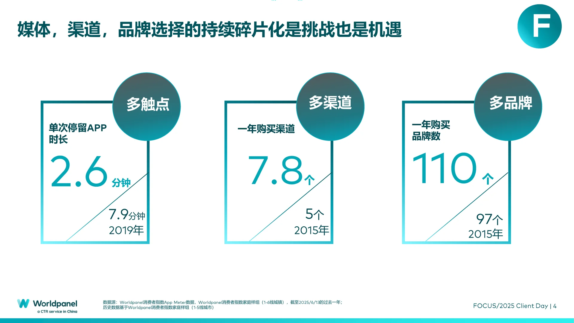 2025以消费者洞察之力 谋品牌增长之道