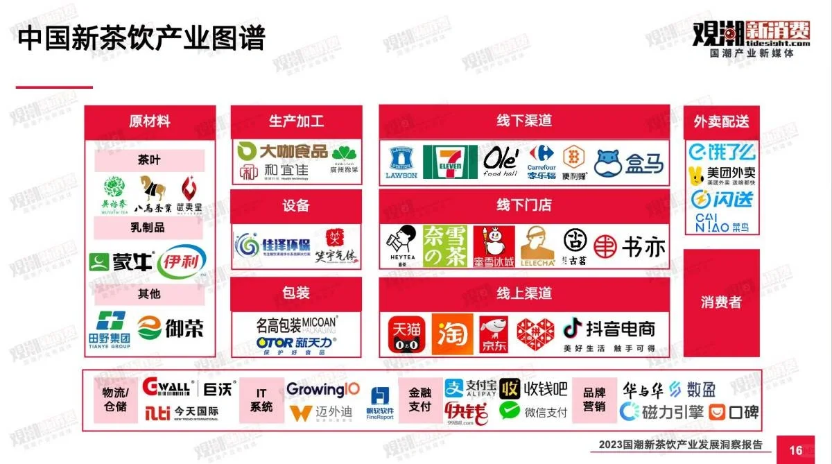 国潮+茶饮|2023国潮新茶饮产业发展报告