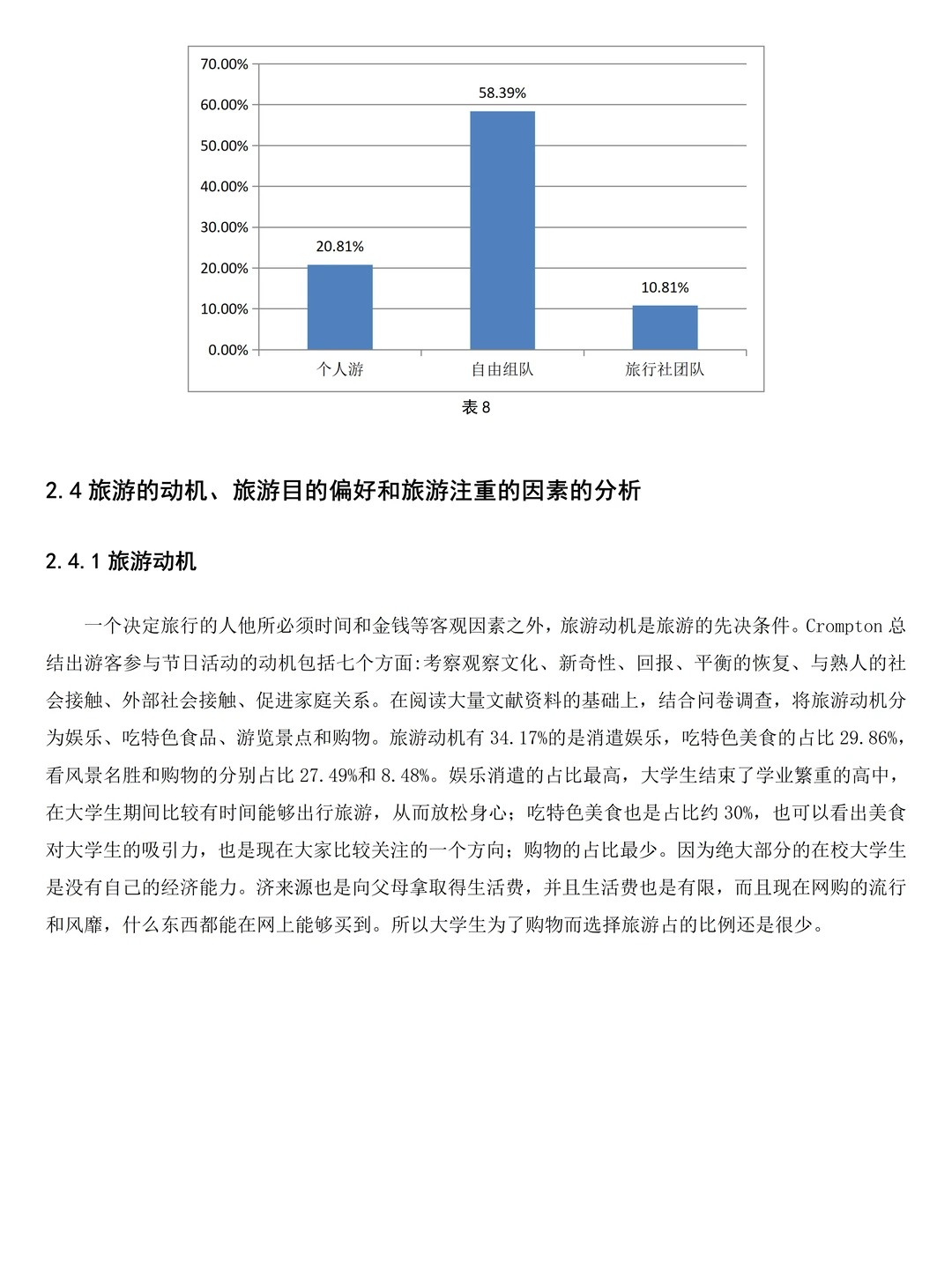 旅游管理|大学生旅游行为问卷调查报告❗