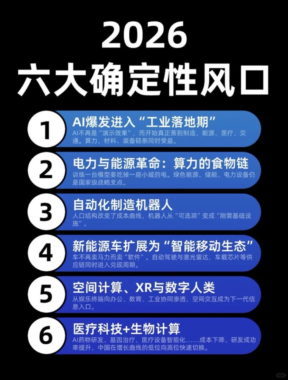 2026必看！六大确定性风口，这波红利别错过