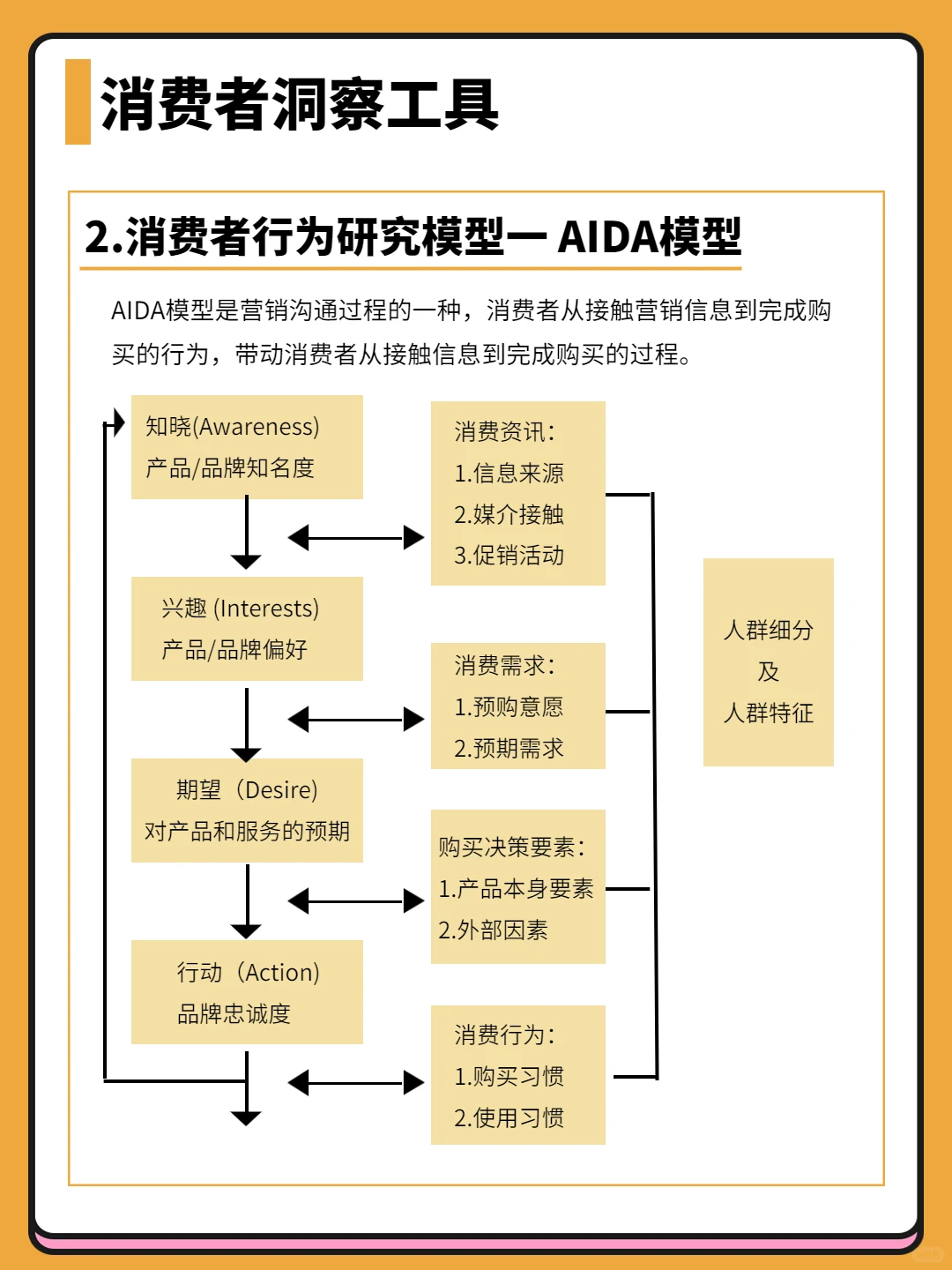 消费者洞察该怎么做？品牌方必看