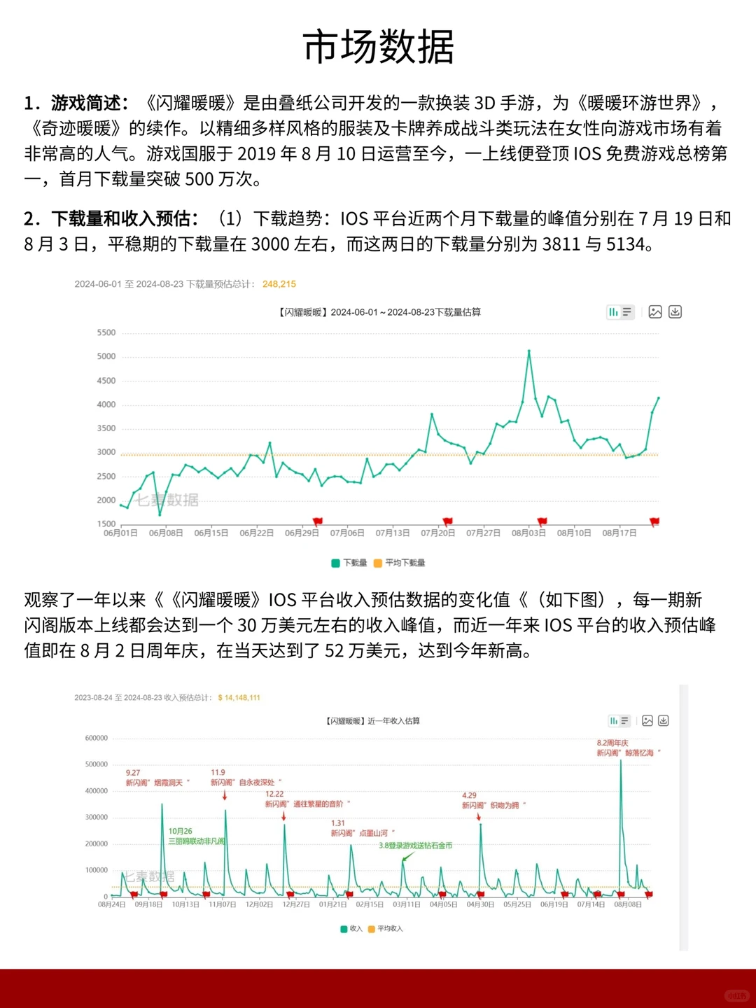 《闪耀暖暖》游戏拆解报告