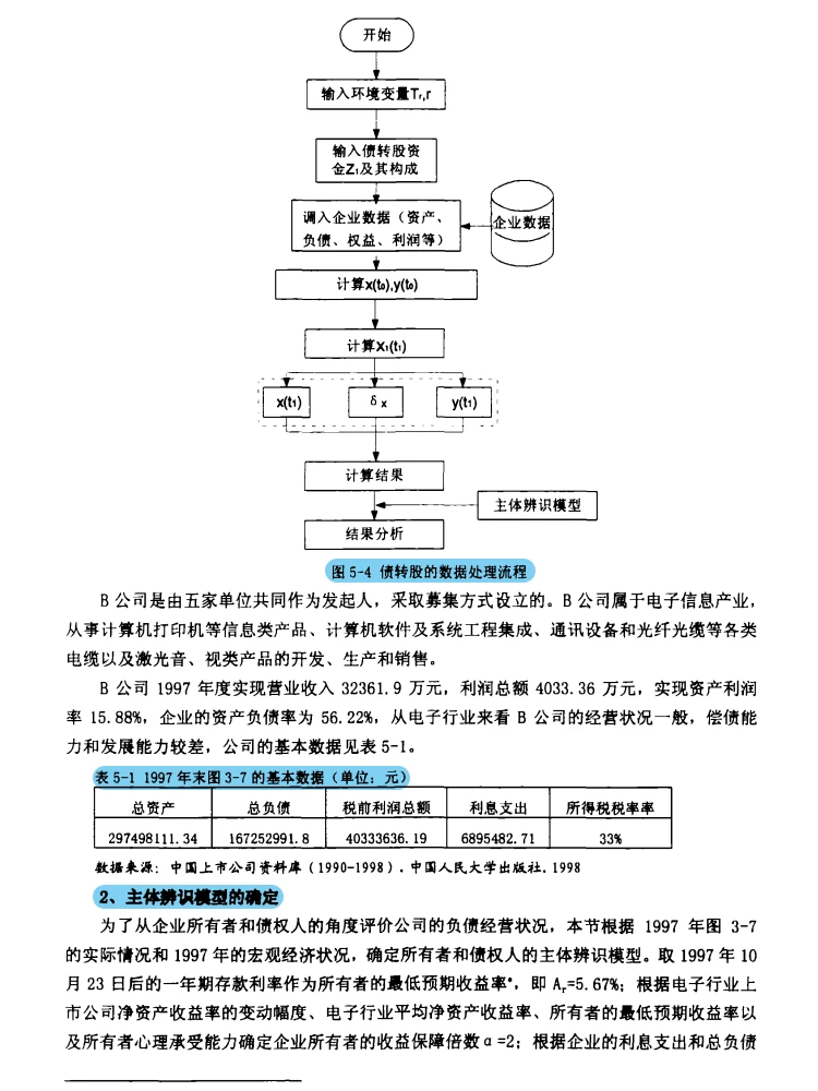 企业负债经营破局!双模型 + 策略干货?