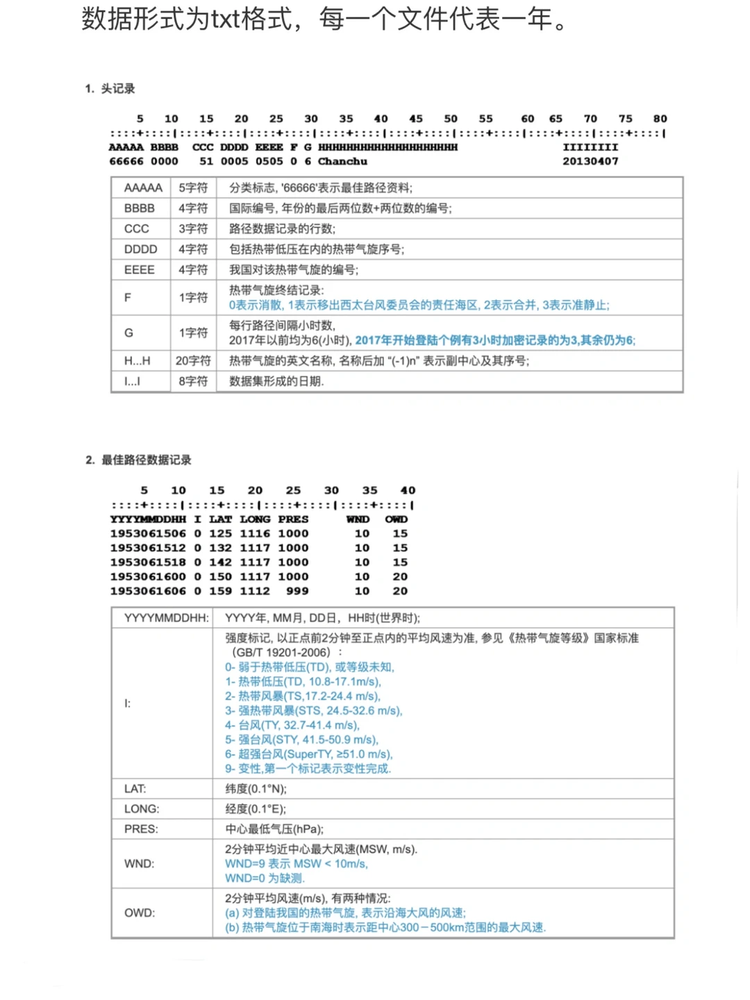100个数据分析数据集 包含30个领域