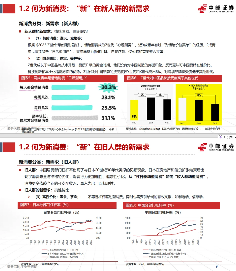 新消费爆火背后,Z世代正在重塑消费市场!