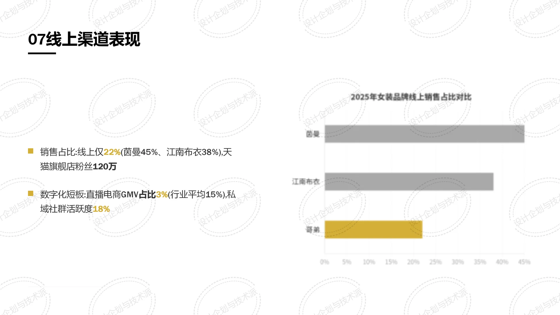 ?哥弟品牌二次增长战略全解析