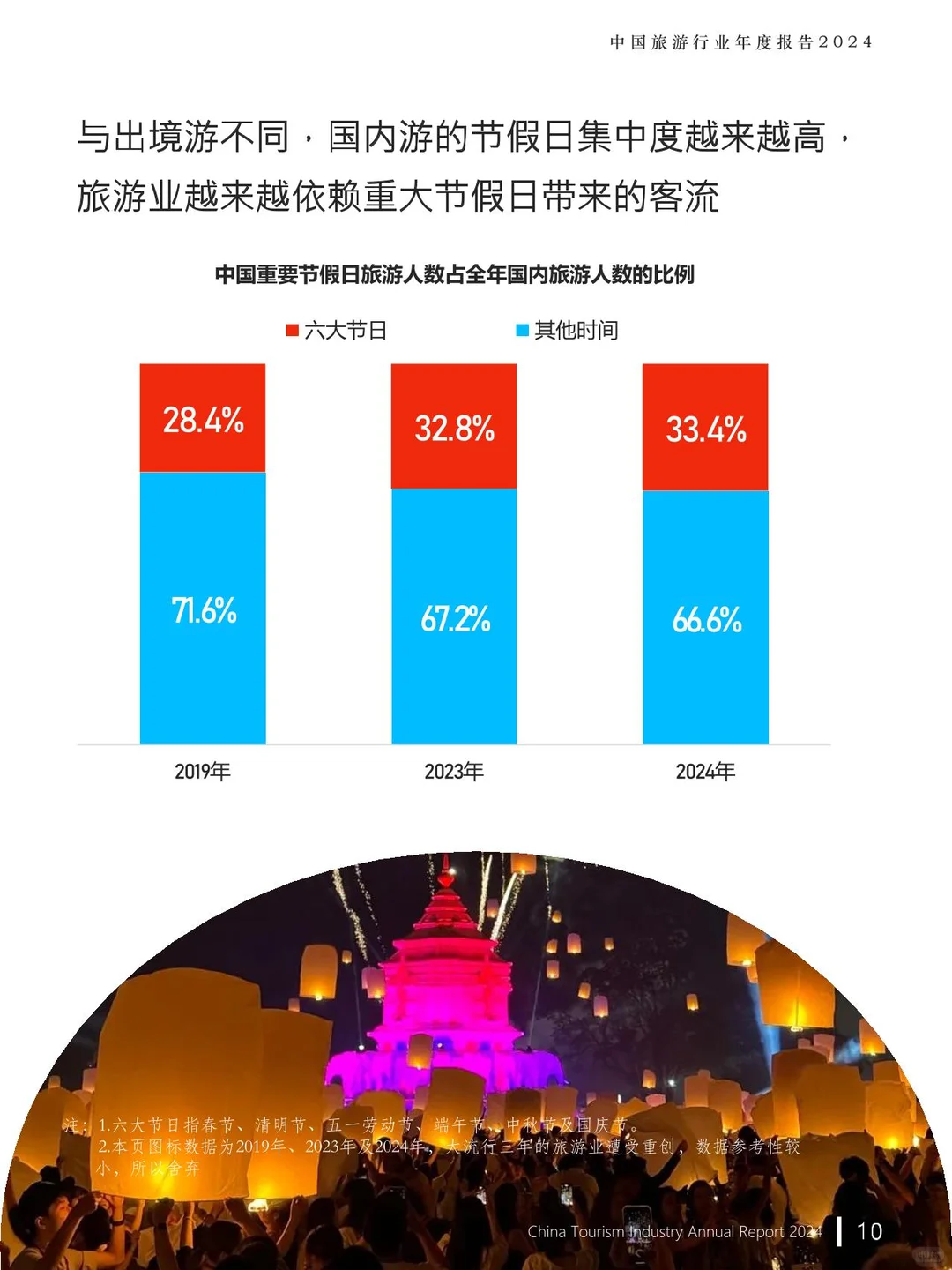771|旅游行业年度报告2024