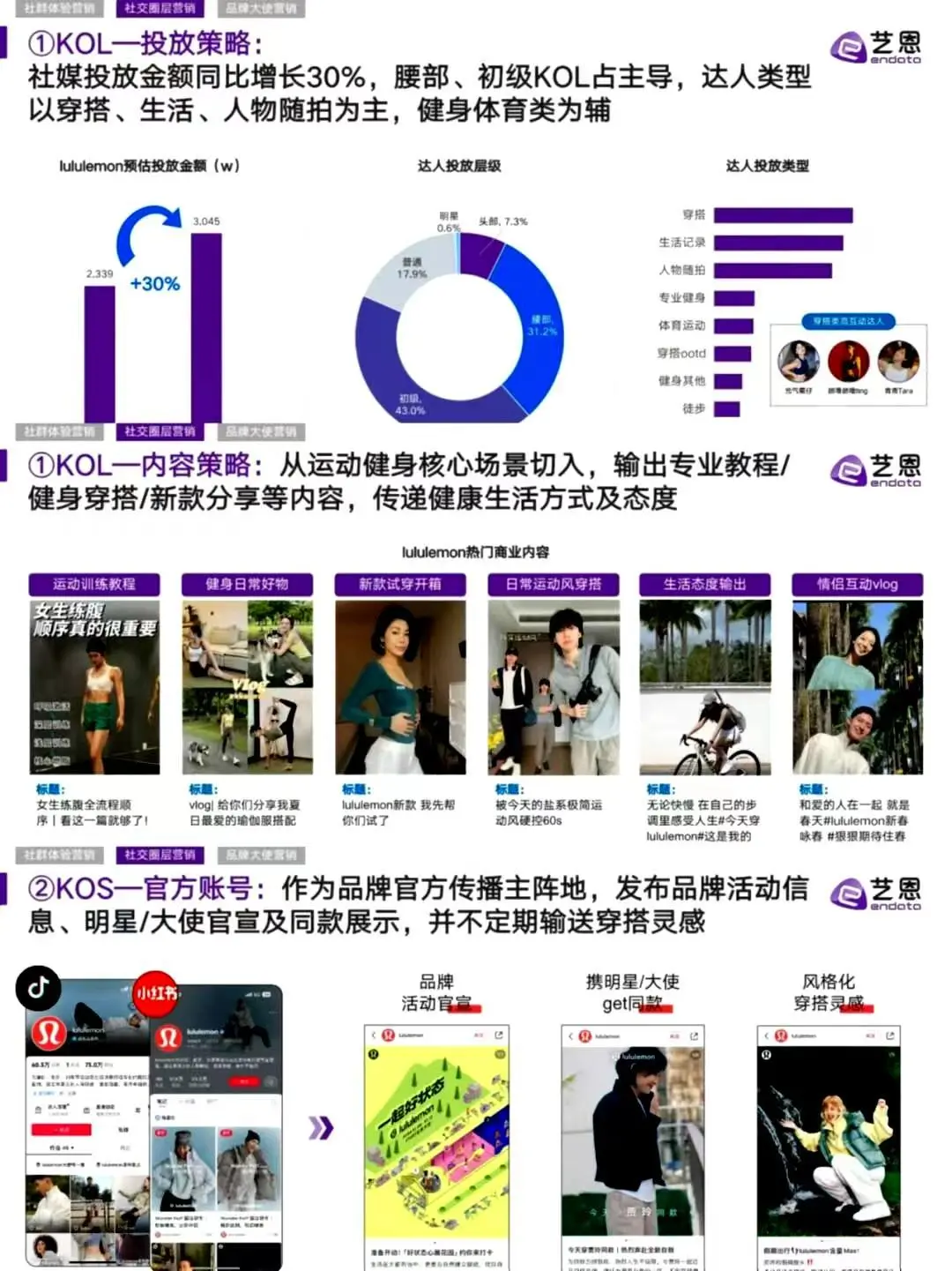 Lululemon2024品牌洞察报告